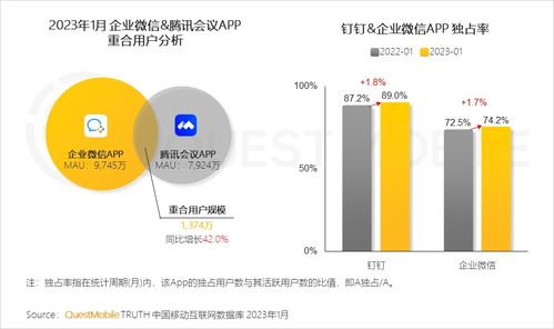 QuestMobile2023全景生態流量報告解讀 App增長見頂，小程序等新觸點崛起，如何以數據處理服務撬動第二增長曲線