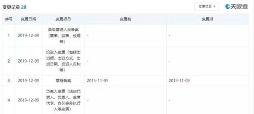 順豐旗下公司重大人事變動 王衛(wèi)卸任董事長，多位董事退出